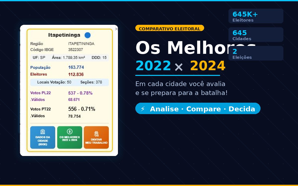 Os Melhores 2022 × 2024